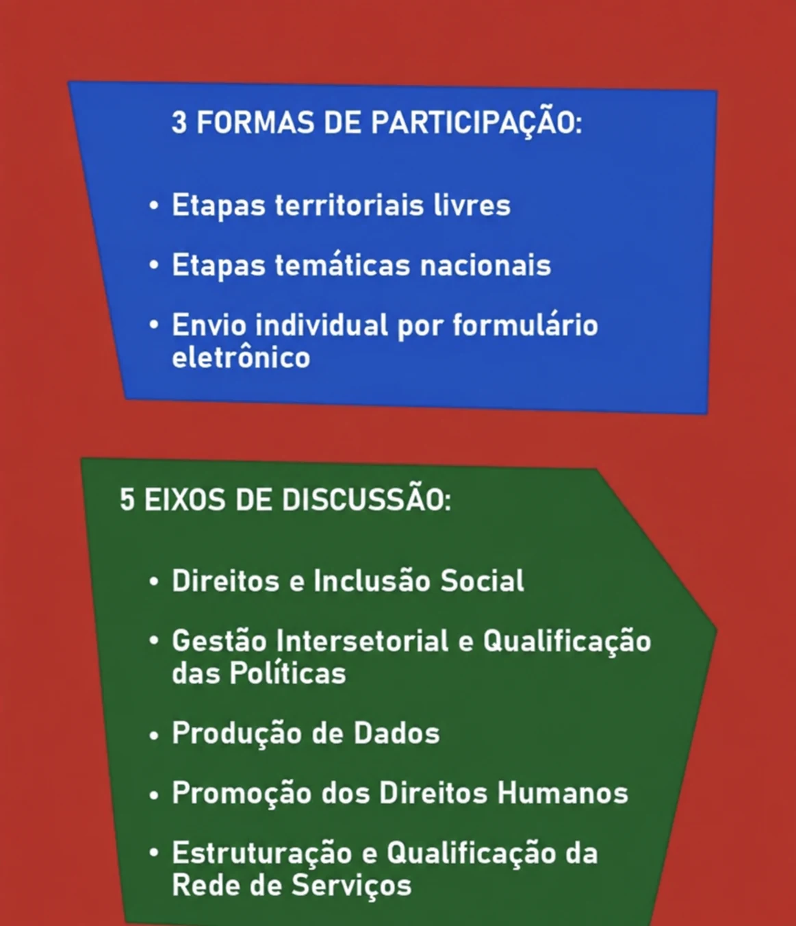 Cartaz com três formas de participação nas etapas preparatórias e os cinco eixos de discussão do Encontro Nacional PopRua 2026.