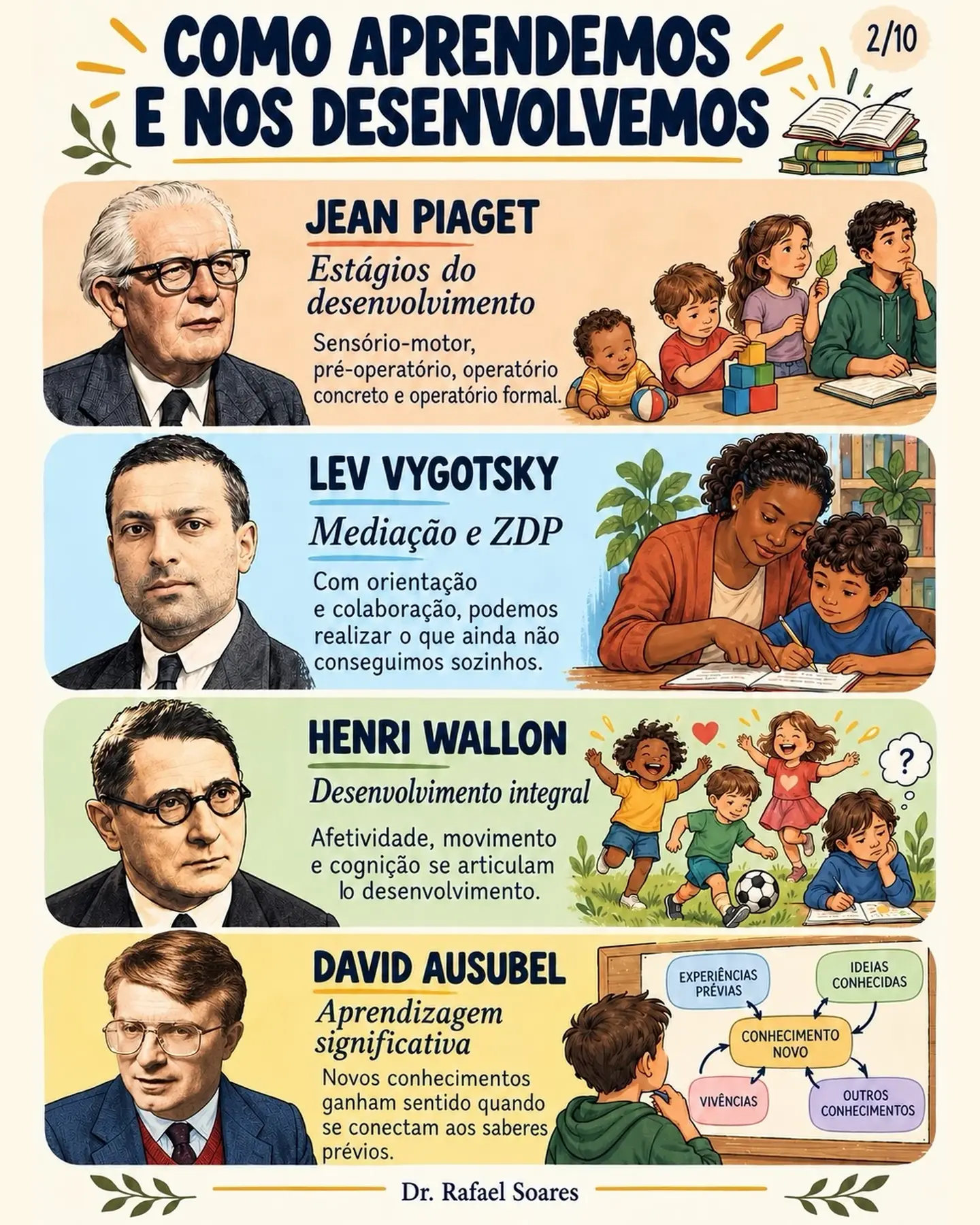 Aprendizagem e desenvolvimento.