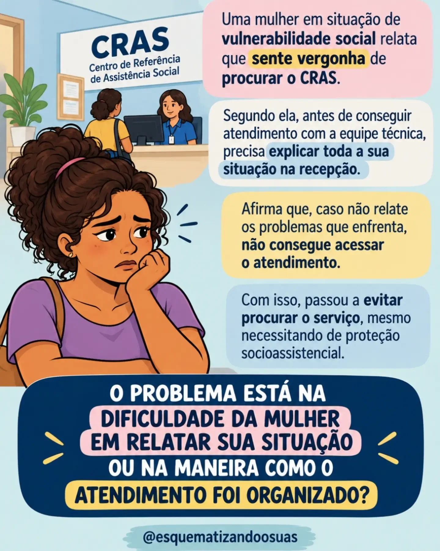 Situação ilustrativa sobre a organização do atendimento no CRAS.